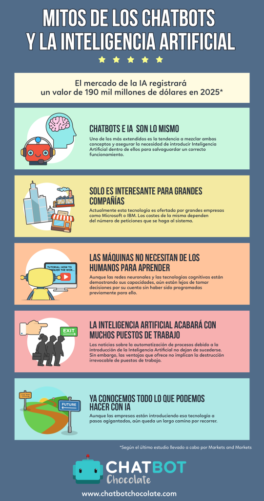 infografía_Mitos chatbots e Inteligencia Artificial