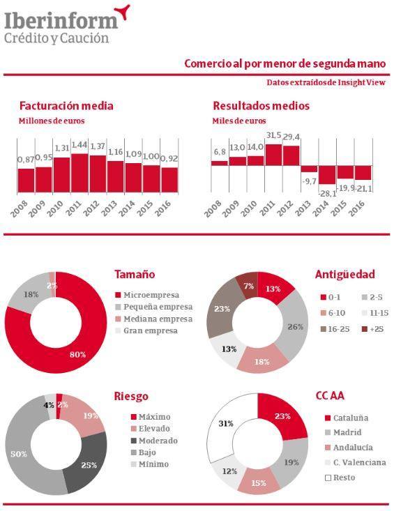 COMERCIO SEGUNDA MANO 1