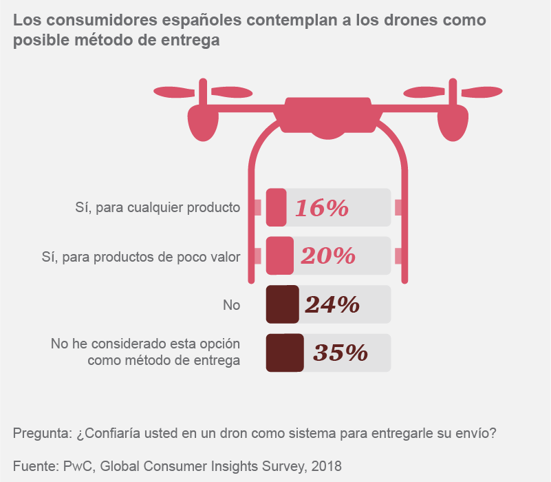 Drones (1)