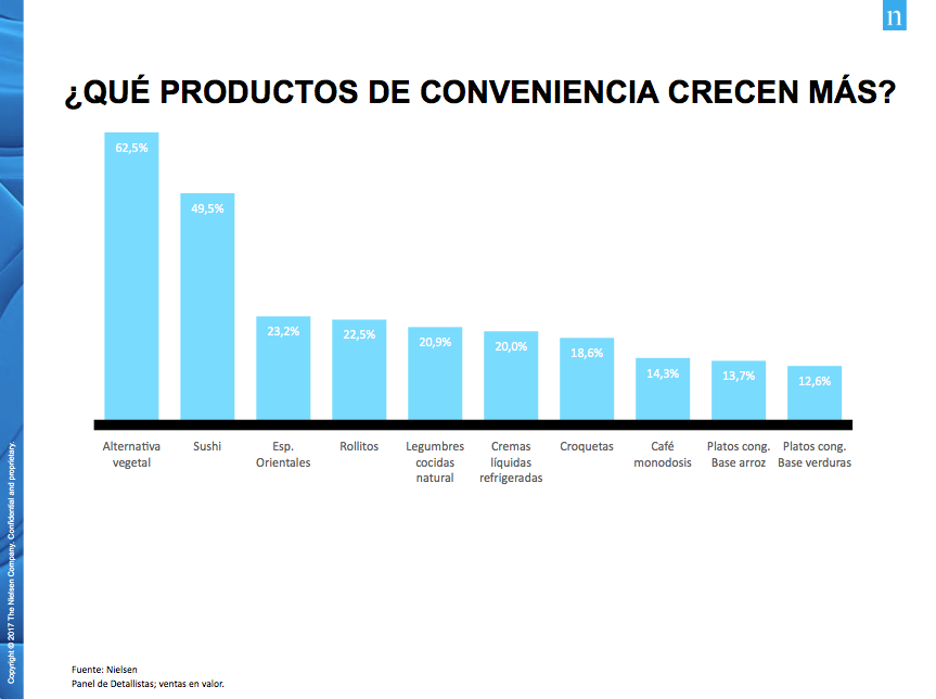 nielsen conveniencia apoyo dossier