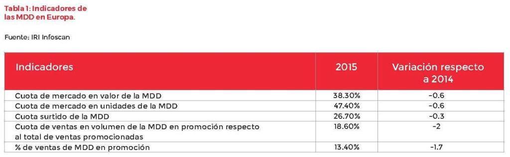 01 MDD españa y europa Páginas desdeSRC_MARCASDISTRIBUCION-2_Página_1