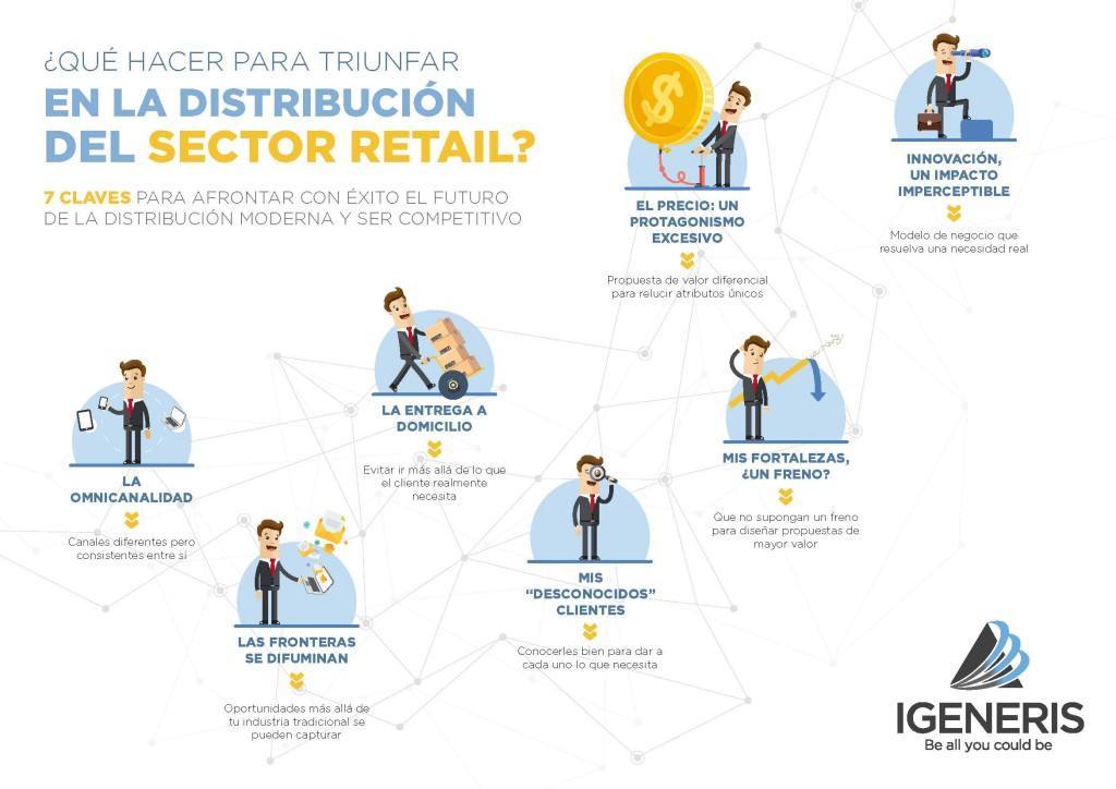 180521_INFOGRAFÍA_ 7 claves para afrontar con éxito el futuro del Retail