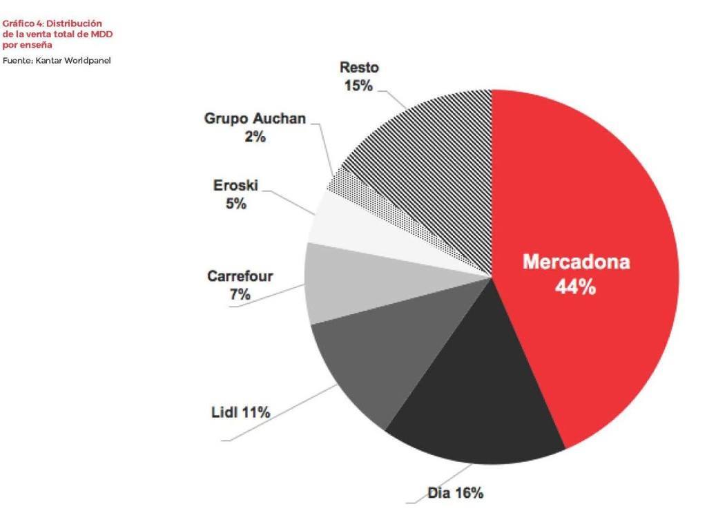 Cuota por cadena Páginas desdeSRC_MARCASDISTRIBUCION