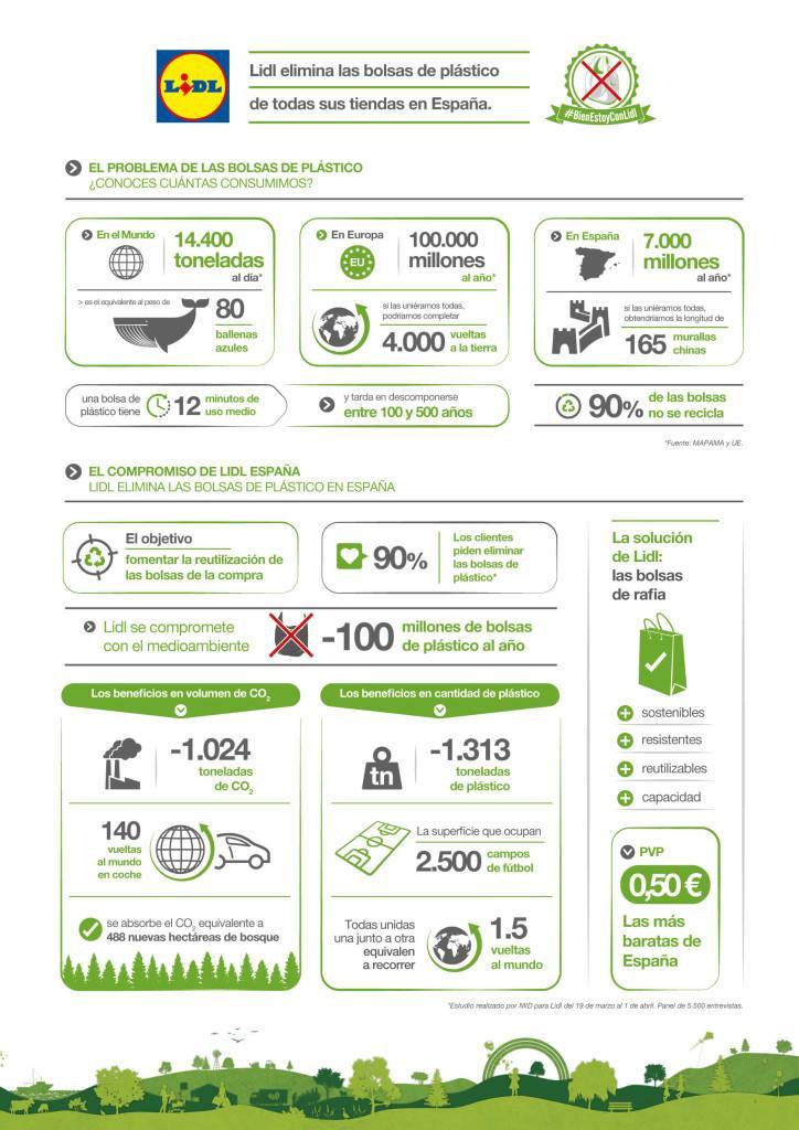 Lidl_Infografía bolsas de plástico