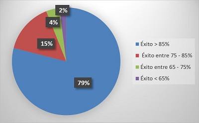 logistica ecommerce