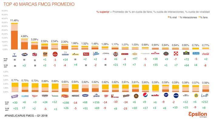 marcas pgc 3