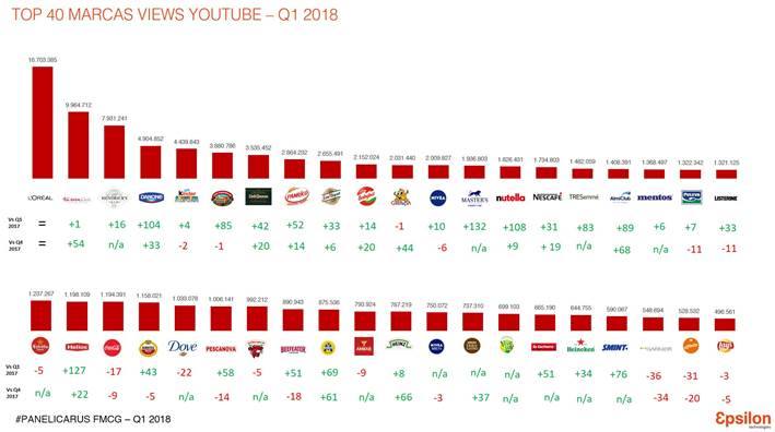 marcas pgc youtube