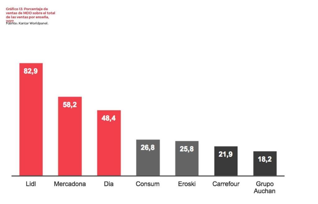 por cadenas Páginas desdeSRC_MARCASDISTRIBUCION-2_Página_1