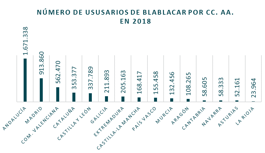 BlaBlaCar