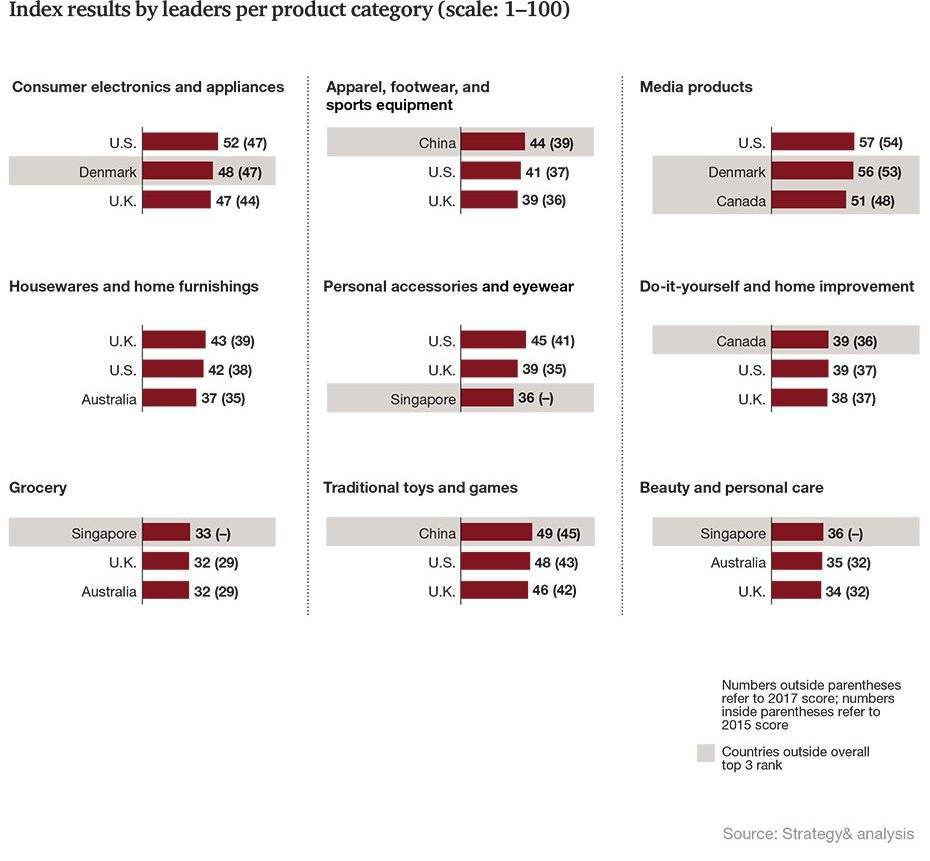 Exhibit03_The-2017-Global-Omnichannel-Retail-Index930