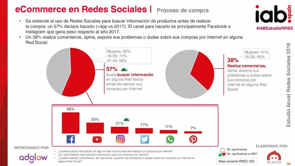 bloc ecommerce studio-redes-sociales-2018_vreducida_Página_1