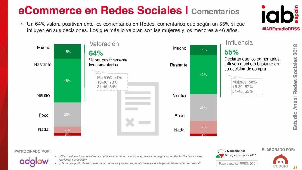 bloc ecommerce studio-redes-sociales-2018_vreducida_Página_2