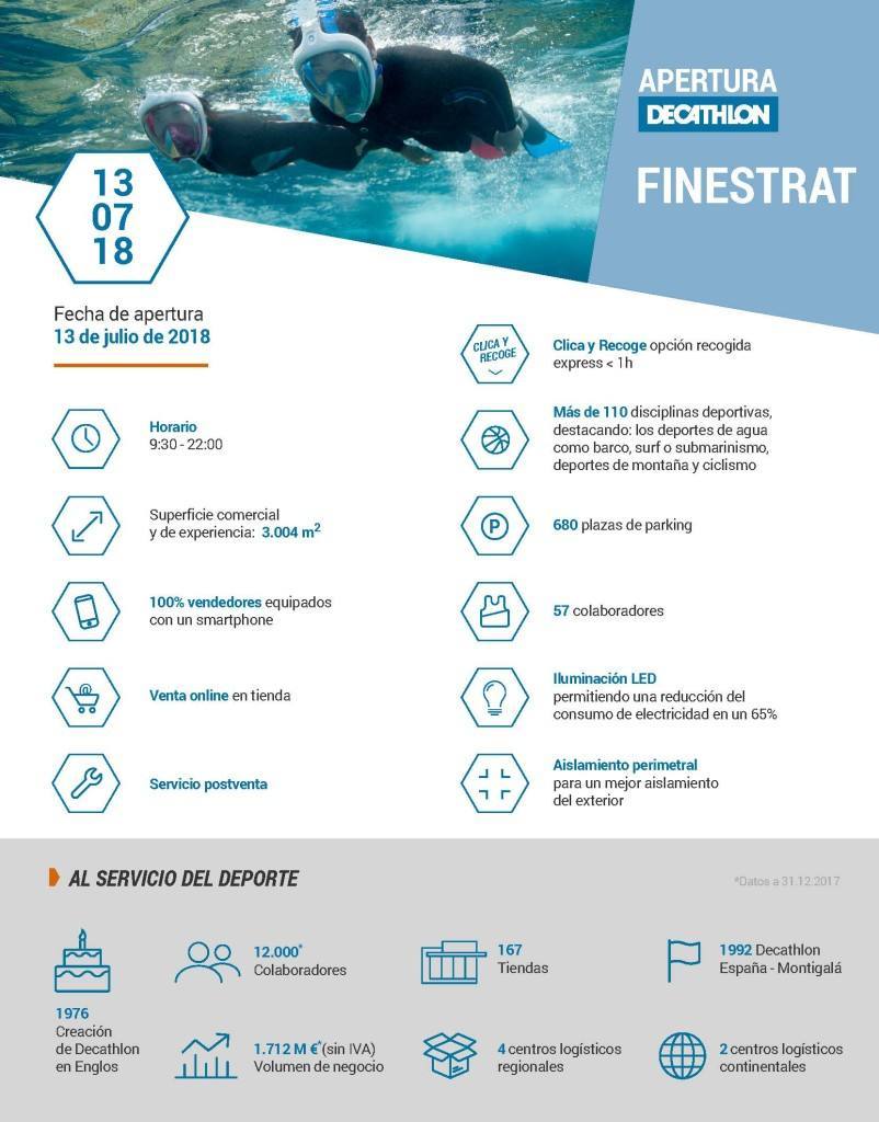 Infografía_Decathlon Finestrat