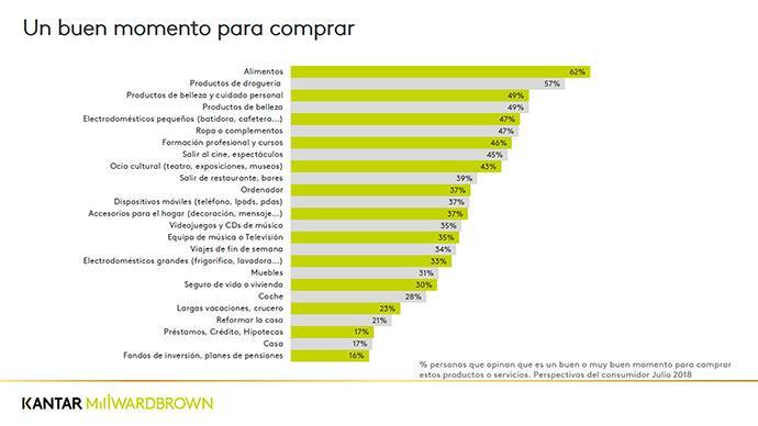 Kantar-percepcion-momento-compra