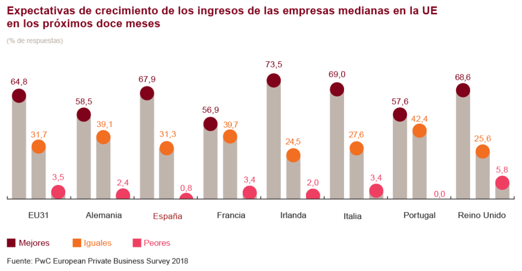 PWC PYMES expectativas-crecimiento (1)