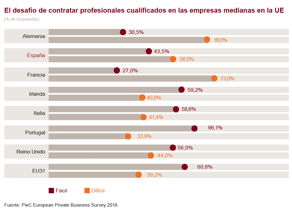 PwC desafio-contratar-profesionales