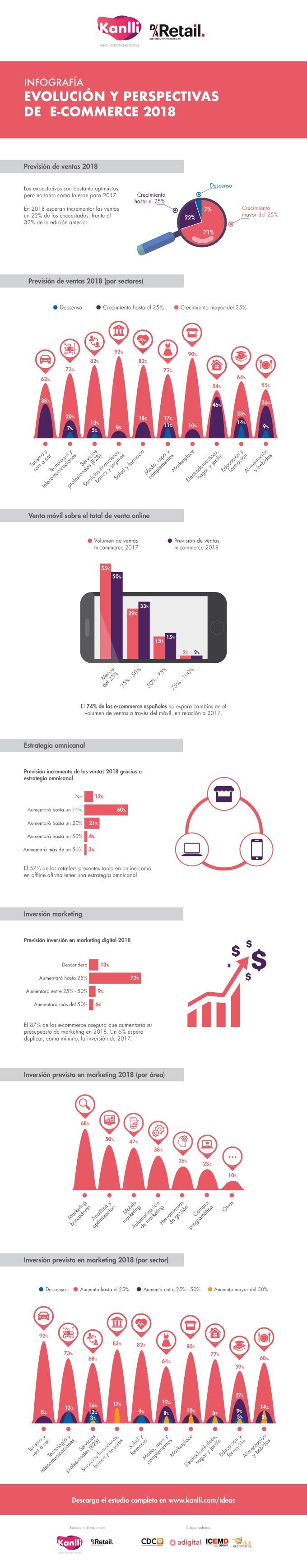 infografia-previsiones-ecommerce-2018