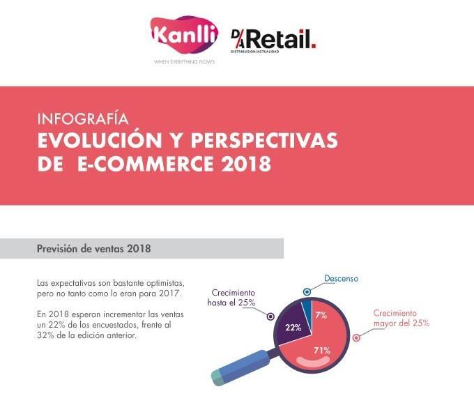 infografia-previsiones-ecommerce-2018recorte