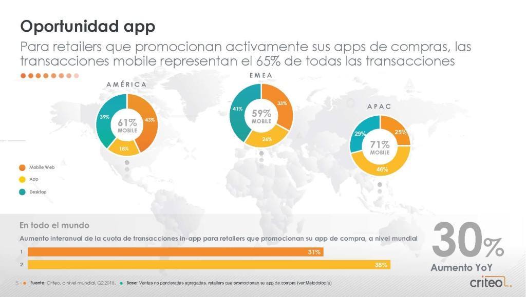 18_GCR_Q2_Report_EMEA_ES_Página_05