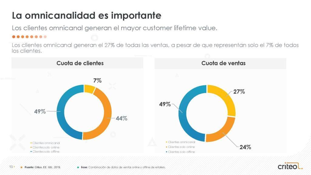 18_GCR_Q2_Report_EMEA_ES_Página_10