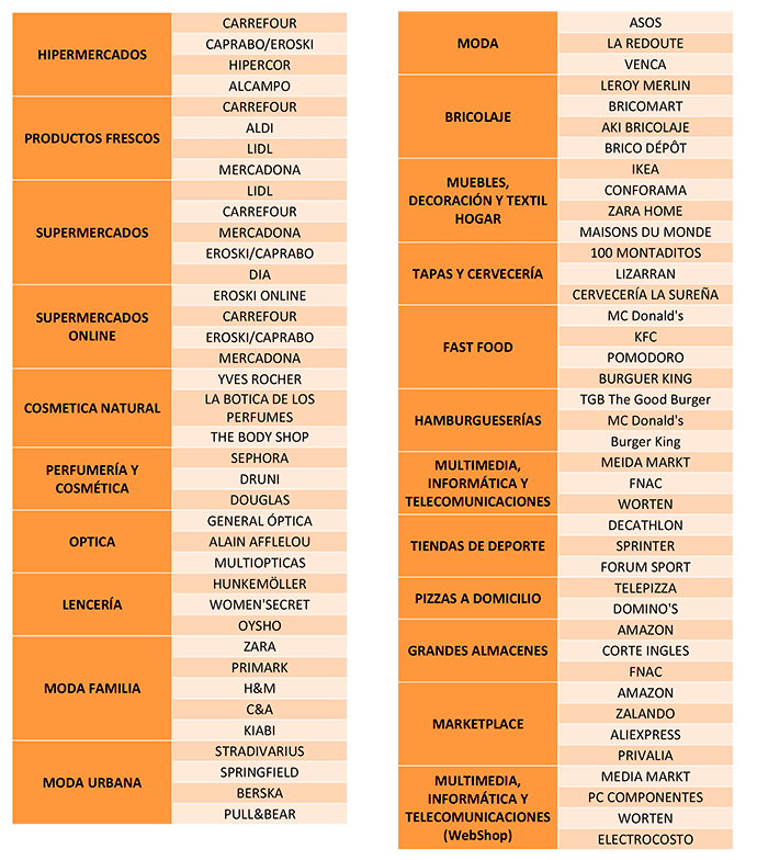 Finalistas-Comercio-del-Ano-2018-2