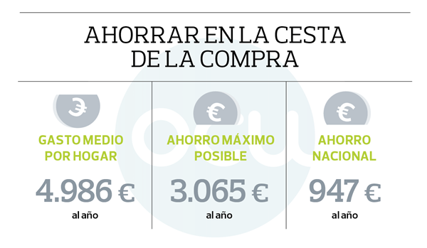 ahorro