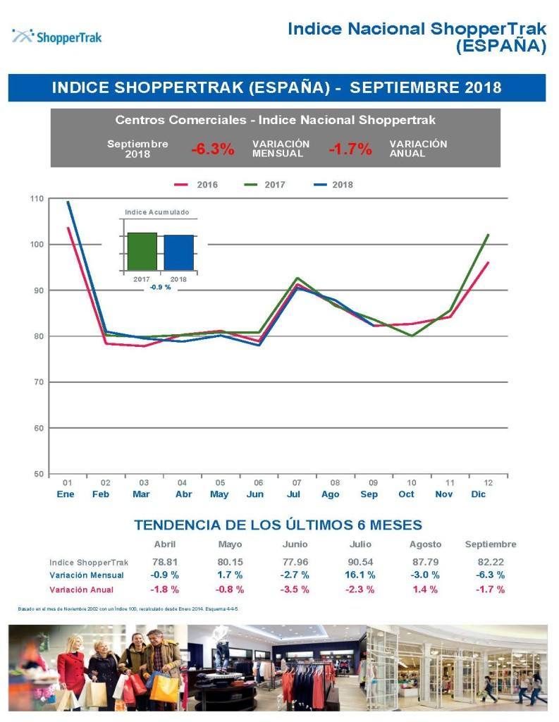 Indice (ESP) 2018, Septiembre 2018