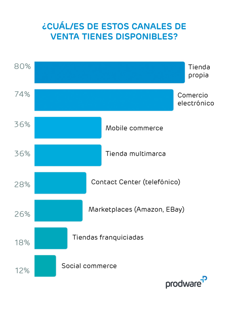 canales_venta_omnicanalidad