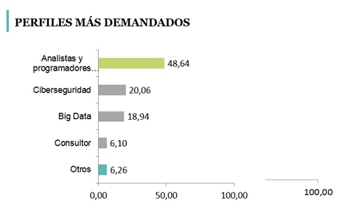 Las profesiones de toda la vida están cambiando.