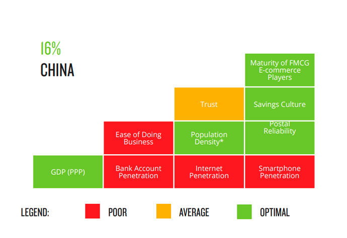 sector-gran-consumo-online-china