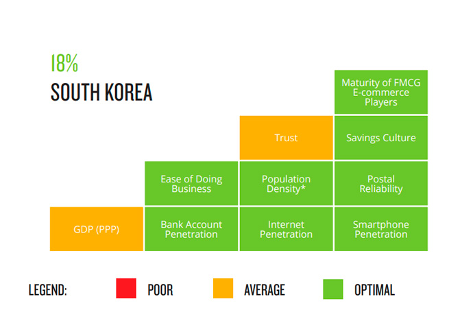 sector-gran-consumo-online-corea-del-sur