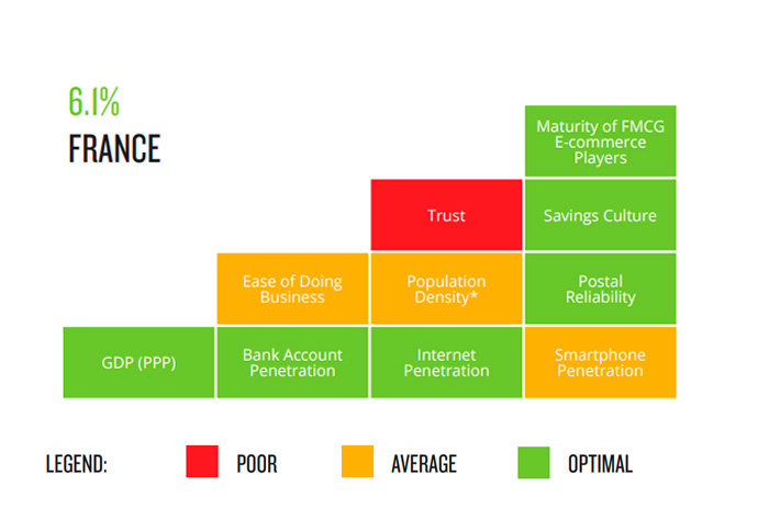 sector-gran-consumo-online-francia