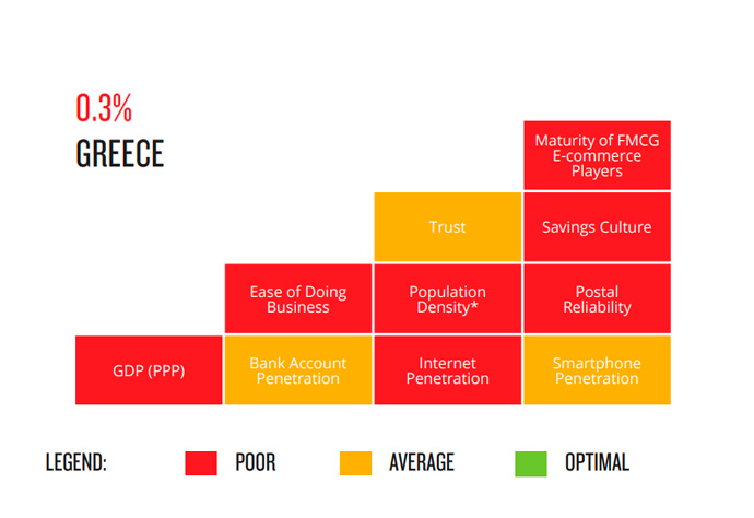 sector-gran-consumo-online-grecia