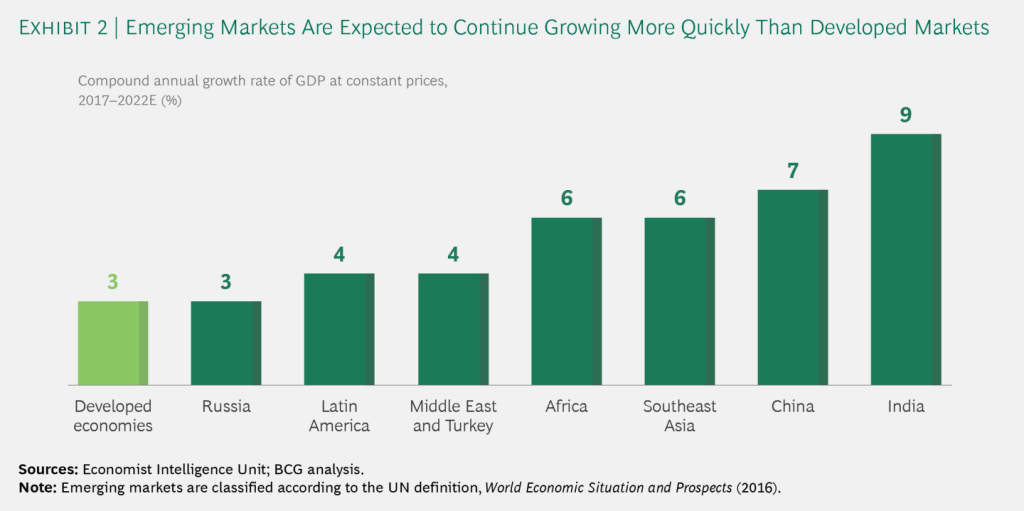 Emerging-MarketCompaniesUpTheirGame_ex02_tcm-204249