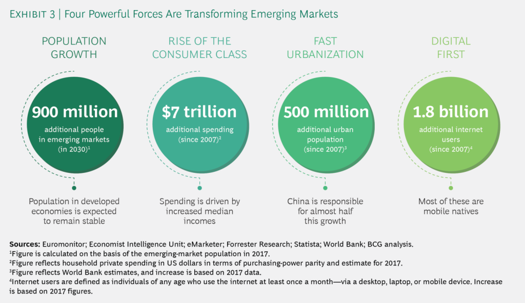 Emerging-MarketCompaniesUpTheirGame_ex03_tcm-204250