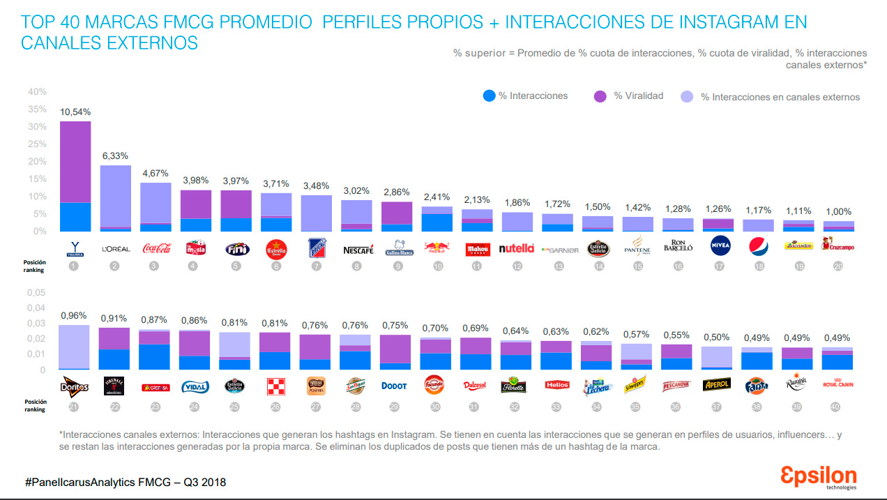 marcas-con-mas-interacciones-en-redes-sociales