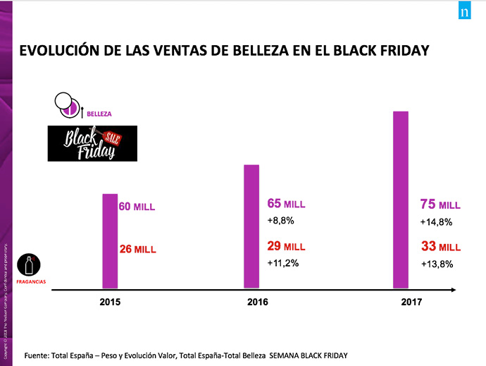 numero-de-ventas-de-belleza-black-friday