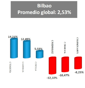 bilbao rebajas