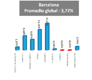 barcelona rebajas