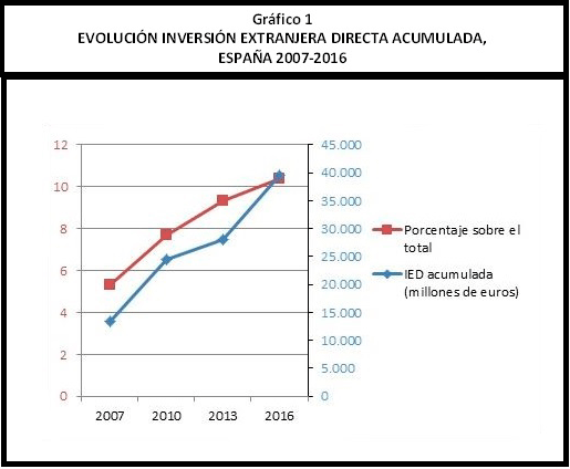 gráfico 1