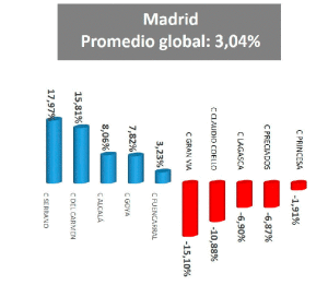 madrid rebajas