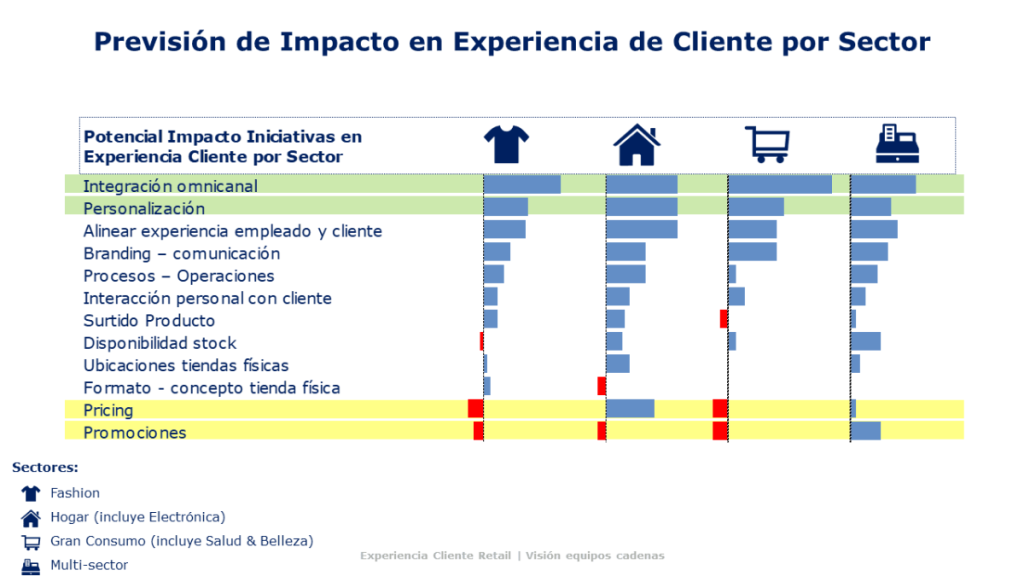 impacto experiencia