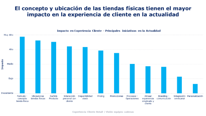 concewpto y ubicación