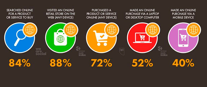 Informe-Hootsuite-We-Are-Social-Dispositivos