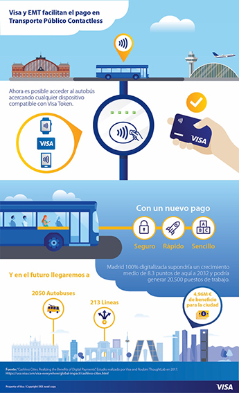 Microsoft Word - NP - El pago con Visa llega a los autobuses pú