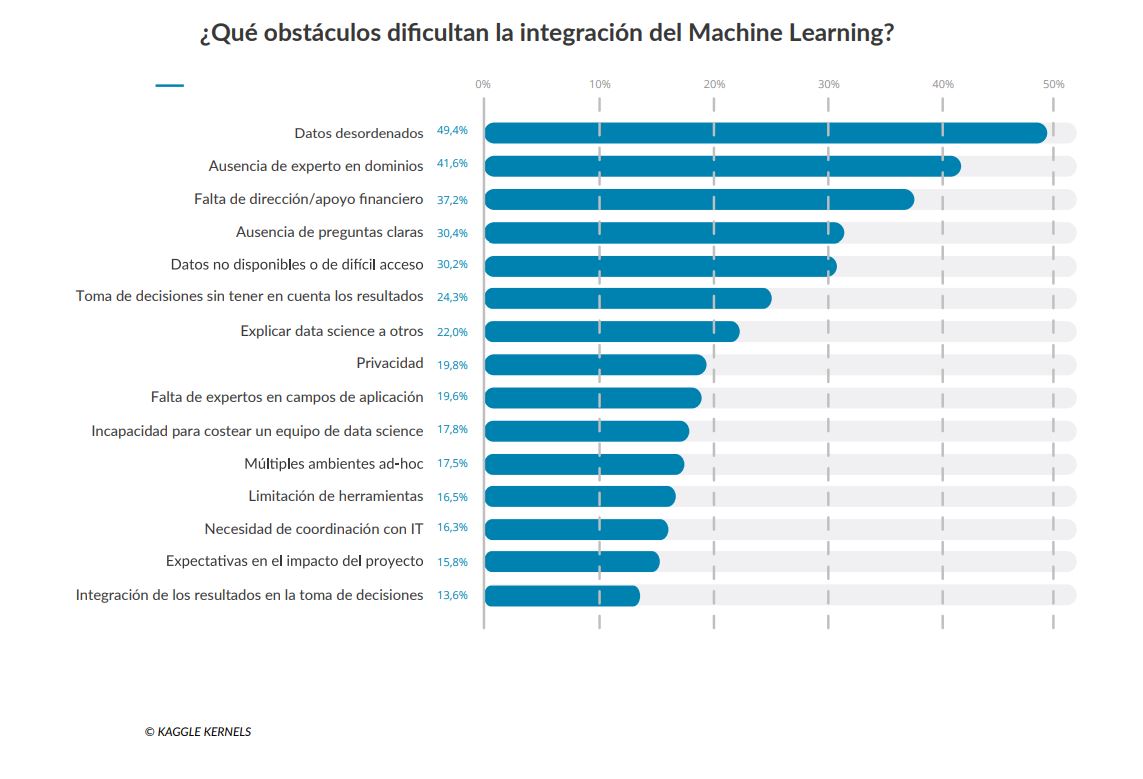 datos problemas