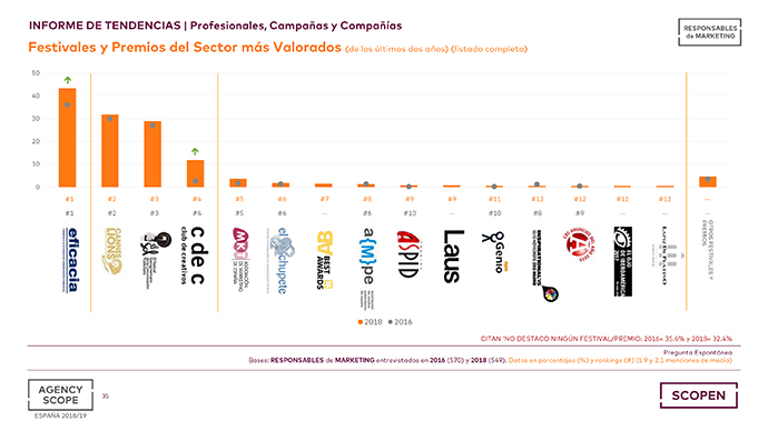 Fuente: Media Scope España.