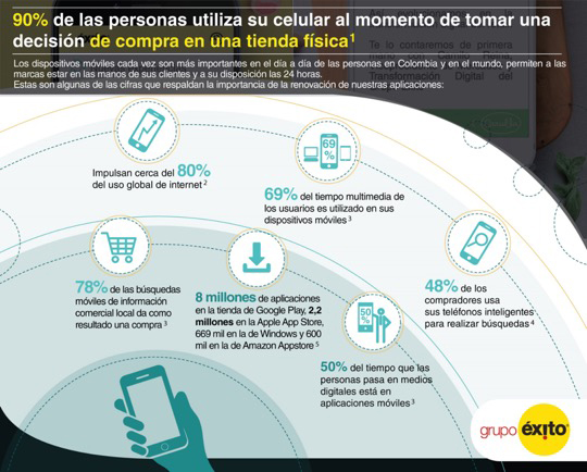 Funcionalidades de las renovadas aplicaciones.