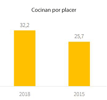 cocina por placer 2018