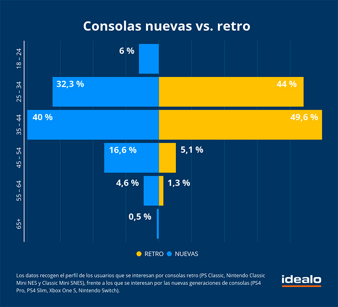 infografia-consolas-idealo